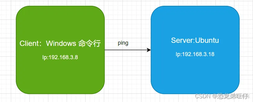 ip协议分析可视化java ip及相关协议分析与仿真_tcp/ip_04